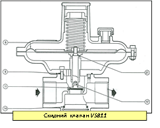 ремкомплект для регуляторов RBE 472X DN80