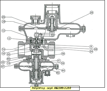 ремкомплект для регуляторов RBE 472X DN80